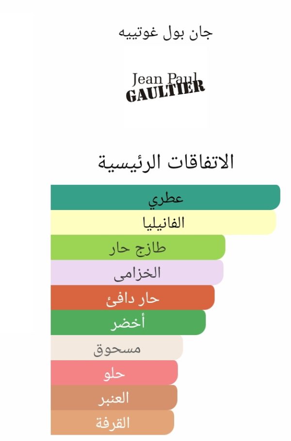 Le Male Jean Paul Gaultier for men – Image 2